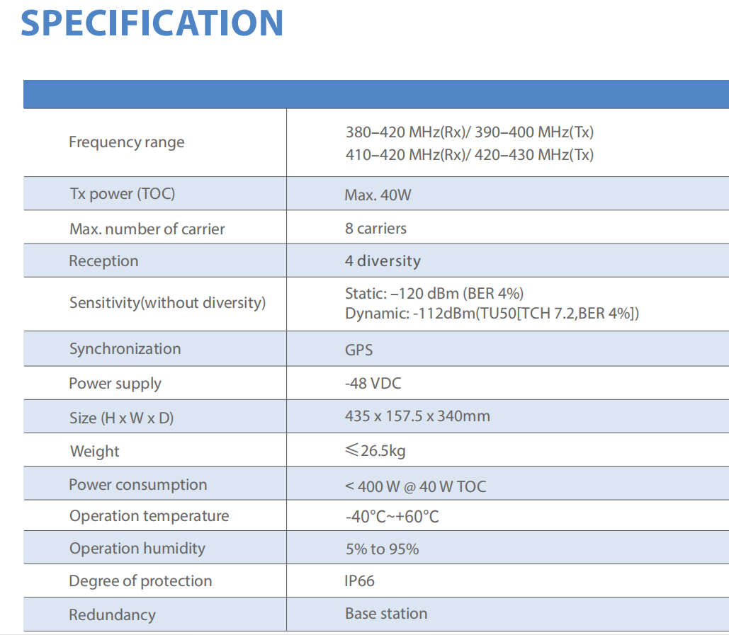 Hytera TETRA iBS detail view